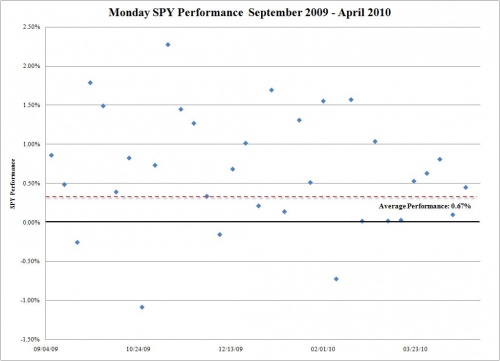 MF Monday 4.19 1 0