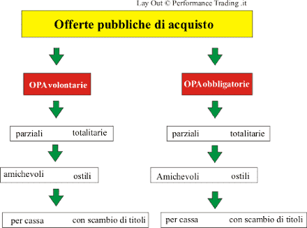 Mrc Opa01