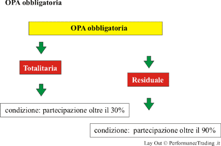 Mrc Opa02