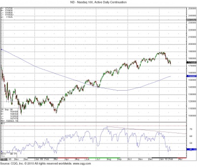 ND NL 2.5 0