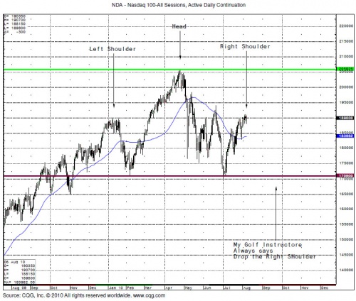 NL 2 Nasdaq 0