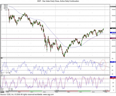 Struttura bullish, ma fondamentali ancora traballanti