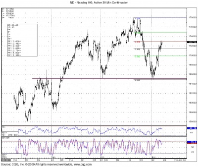 Nasdaq 30 Min 11.6 0