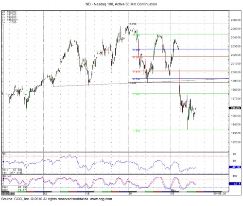 Nasdaq 5.5 0