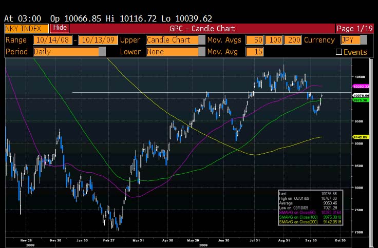 Nikkei 10.13