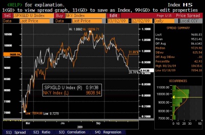 Nikkei 12.2 0