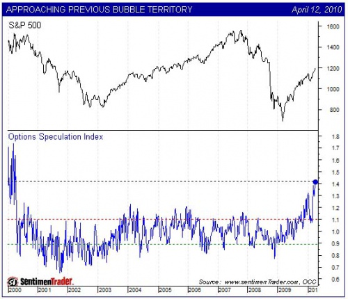 Option Speculation