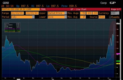 Portugal CDS 2.3 0