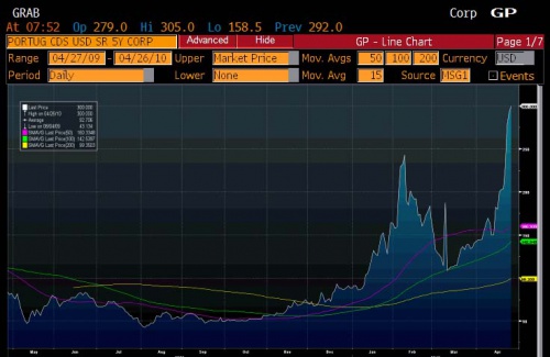 Portugal CDS 4.26 0