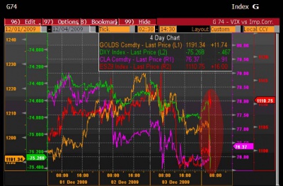 Analisi post-mortem delle diverse correlazioni saltate