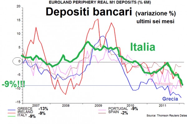 La morte dell'economia