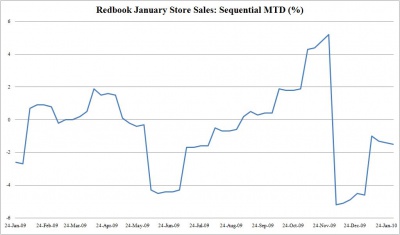 Redbook Jan 0