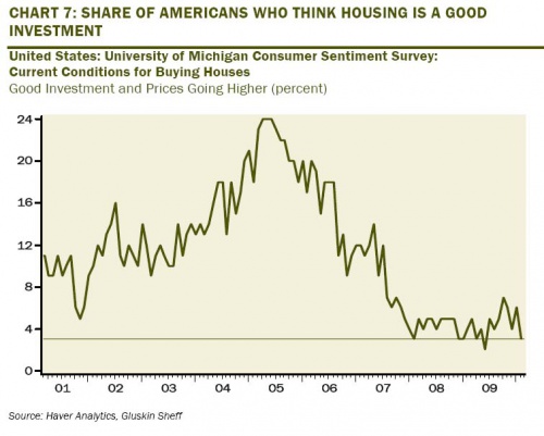 Rosie Housing Good Invvestment 0