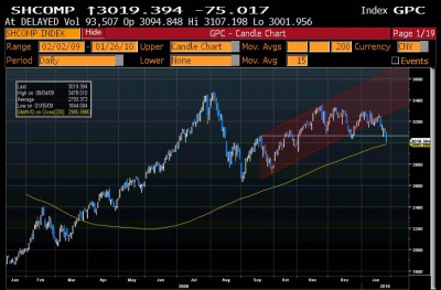 SHComp 1.26 0