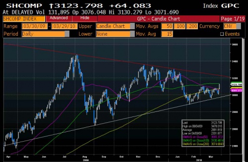 SHComp 3.29 0