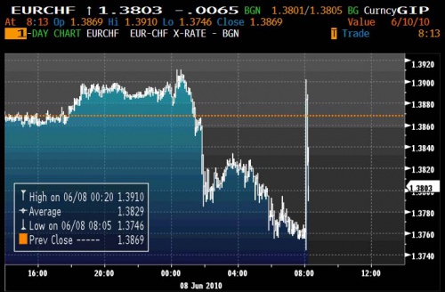 SNB 6.8 1 0