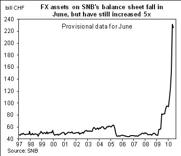 SNB June