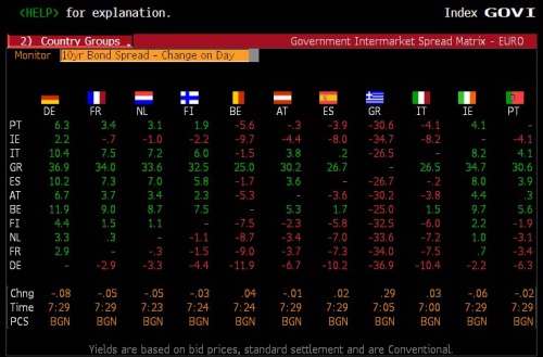 SOV Spreads 6.22 0