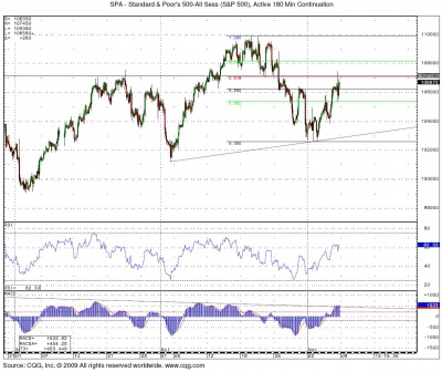 SP 180 Min 11.6 0