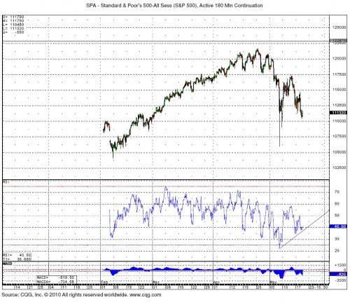 SP 5.19 0