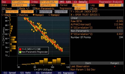 SP Correlation 0