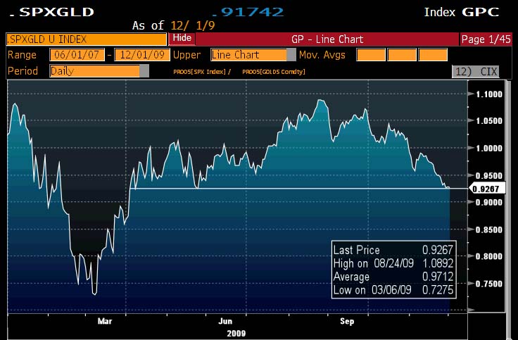 SP Gold 12.1