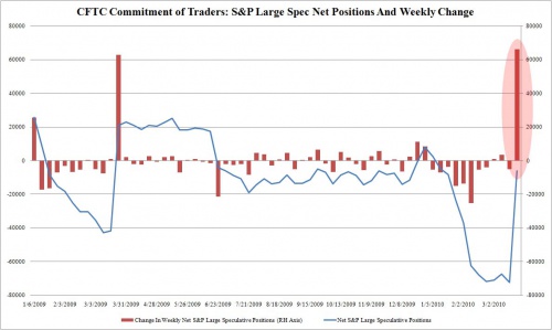 SP Large Contracts 0