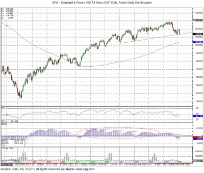 SP NL 2.5 0