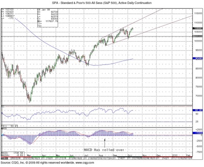 SP daily 10.13 0