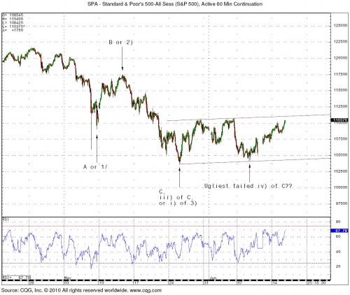 SP hourly 7.13 0