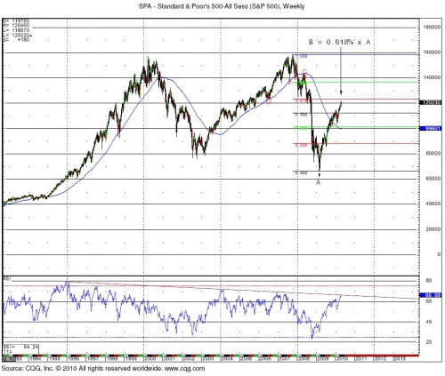 SP weekly 4.22 0