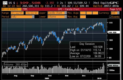 SPX 1.22 0