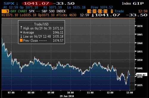 SPX 6.29 0