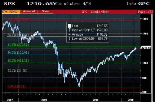 SPX Fib 1 0