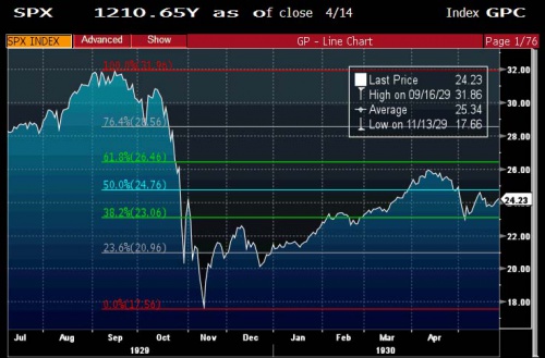 SPX Fib 2 0