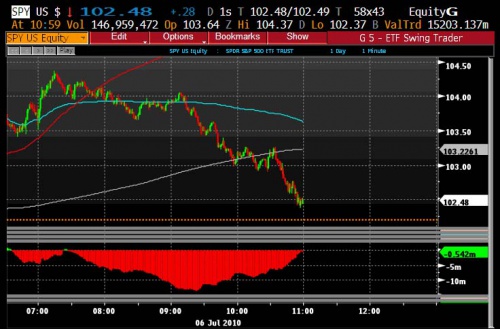 Solo un pullback ?