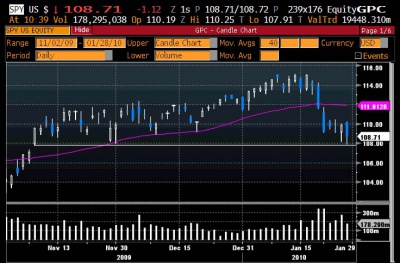 ST Trendline 0