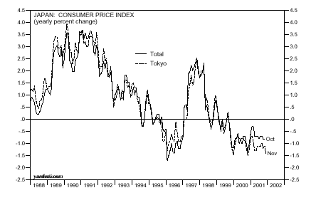 Inditex : fine di un sogno