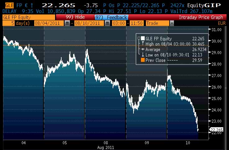 SocGen