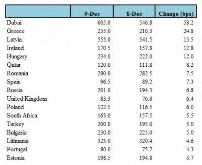 Sov CDS 12.9 0