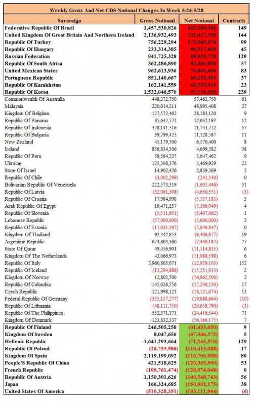 Sov CDS 6.1 0