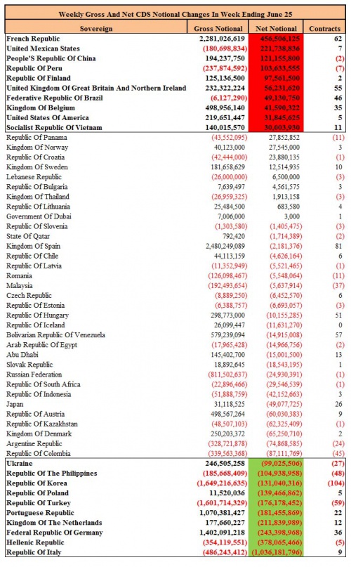 Sov CDS 6.25 0