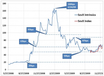 SovX 12.9 0