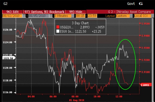 Spread 8.5 0