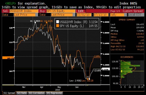 Stock Bond Corr 0