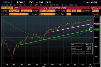 Support Trendline 0