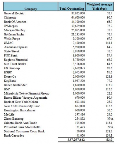 TLGP List 0