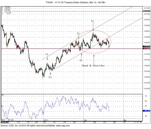 TNote 2.17 0