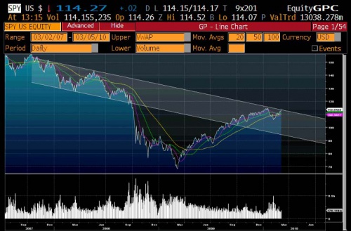 Trendline 3.8 0