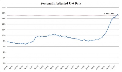 NFP lies